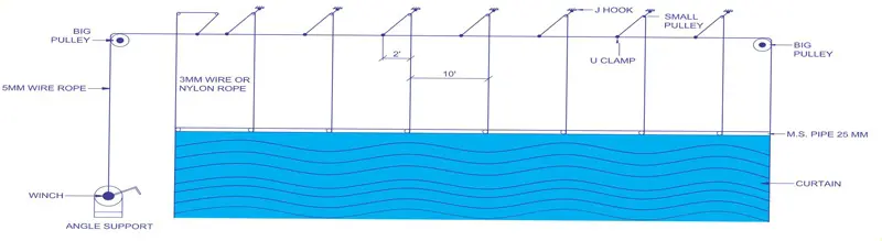 Easy-to-install Curtain Winching System for poultry houses, offering waterproof, UV stabilized curtains that ensure proper ventilation and climate control for poultry farming.