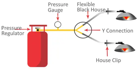Infraconic Gas Brooder installation and setup guide.
